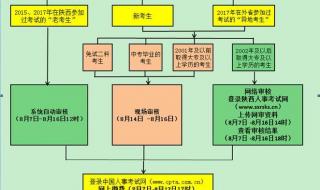 陕西省人事考试中心 陕西省人事考试中心